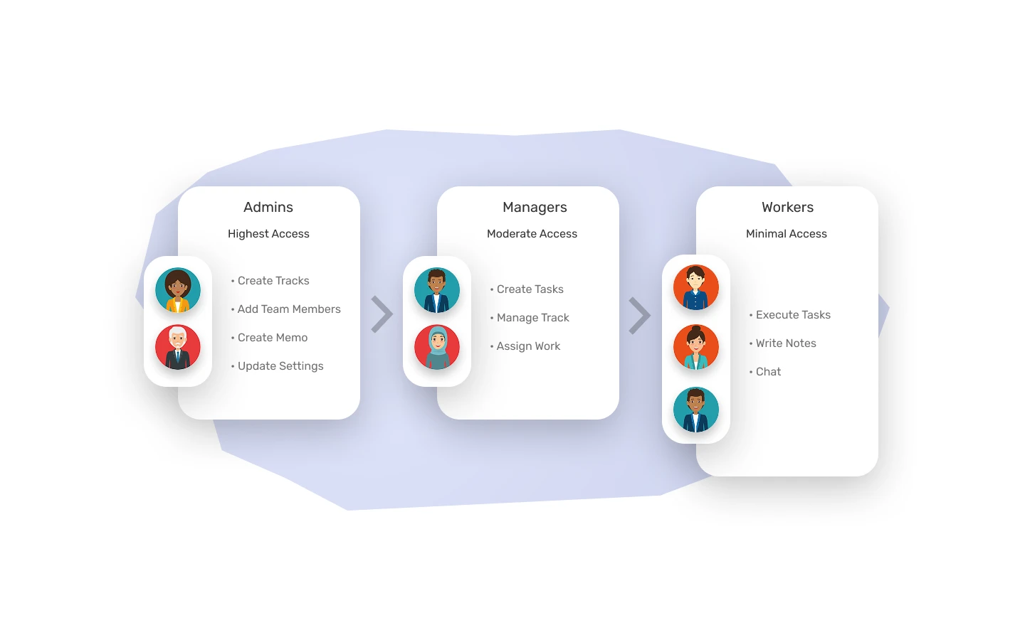  Access Control That Just Works