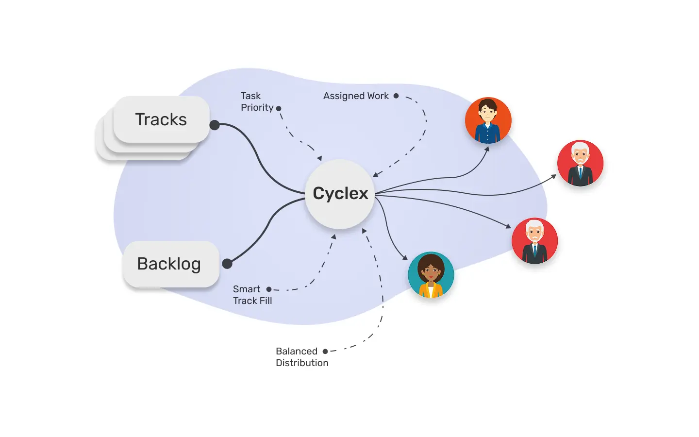 Meet Cyclex. Your Smart Work Engine.